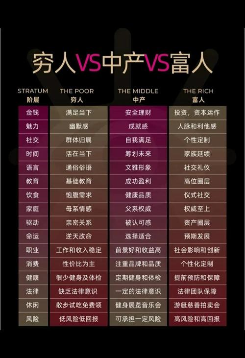 命理中发达之命和名利之命分别指什么？