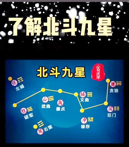 风水中九星是否等同于北斗七星？