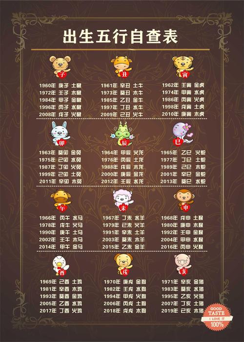 五行命盘中的36种命格分别代表什么命格？