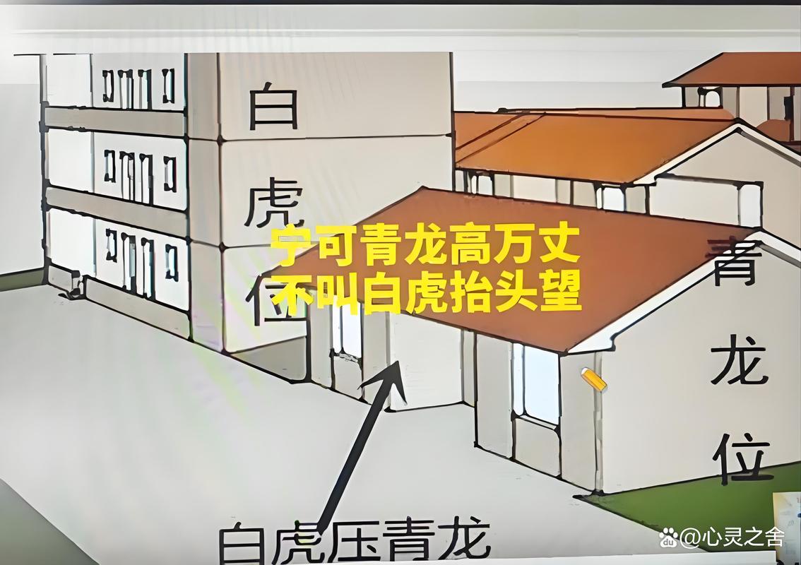 青龙围墙对家居风水有何具体影响？