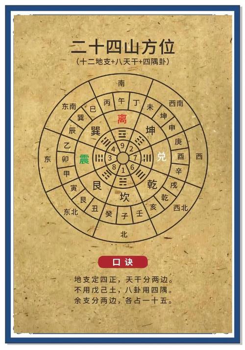 建房选址时，风水因素与建筑布局有何关联？