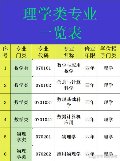 命理学科包含哪些专业？社会科学涵盖哪些学科？