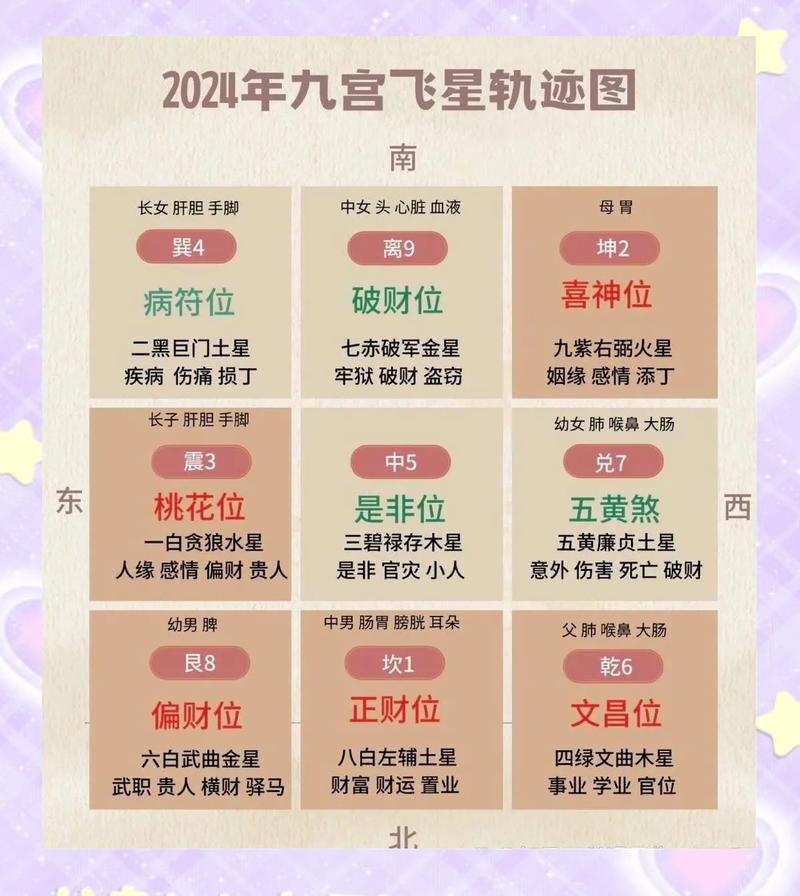 紫白风水是否属于玄空风水的核心组成部分？