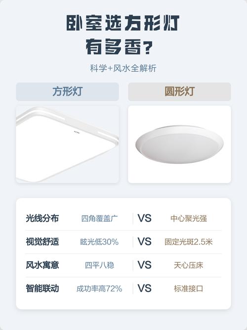 卧室照明灯具选择方形的是否更符合风水讲究？
