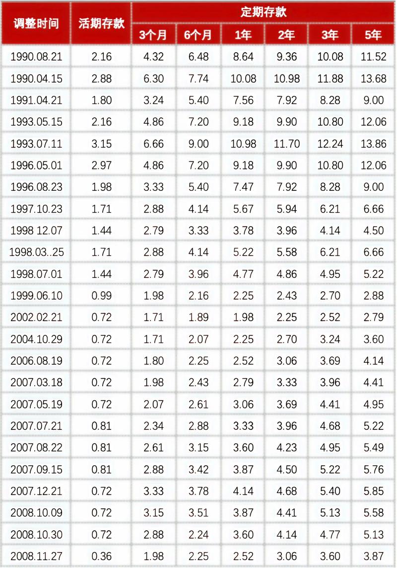 1981年出生的人是什么命？当年存款利率是多少？