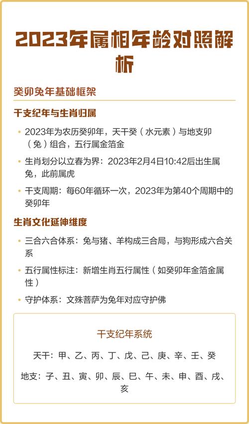 2023年属虎的人是什么命？今年是哪一属相的命年？