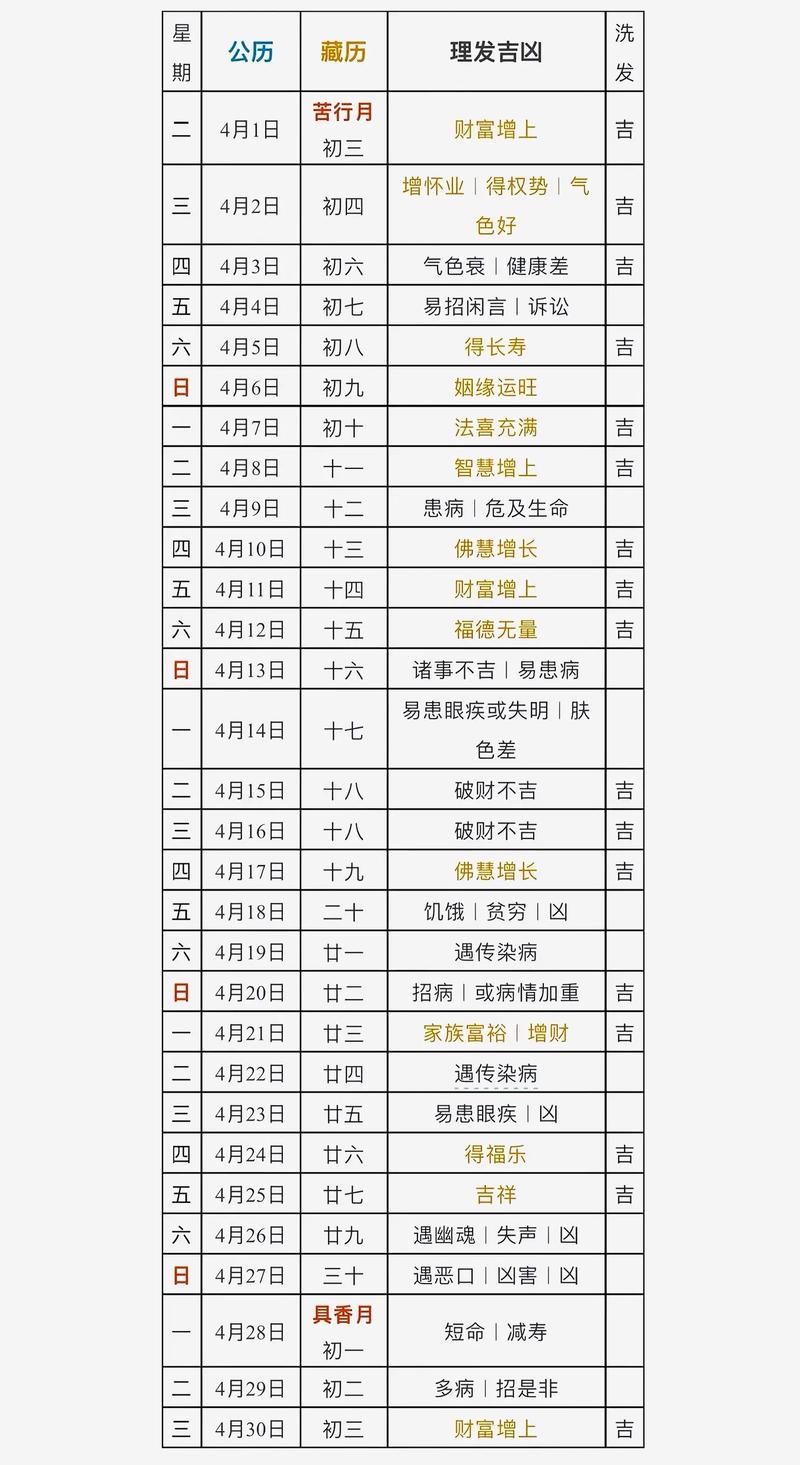 2026年4月25日黄历显示是理发吉日吗？今天适合去理发吗？