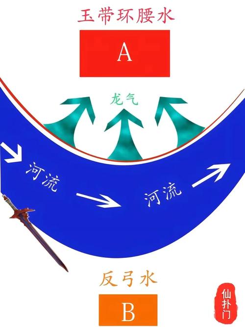 河岸反弓对风水有何具体影响？