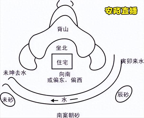 建筑学是否等同于风水学，二者之间有何区别？