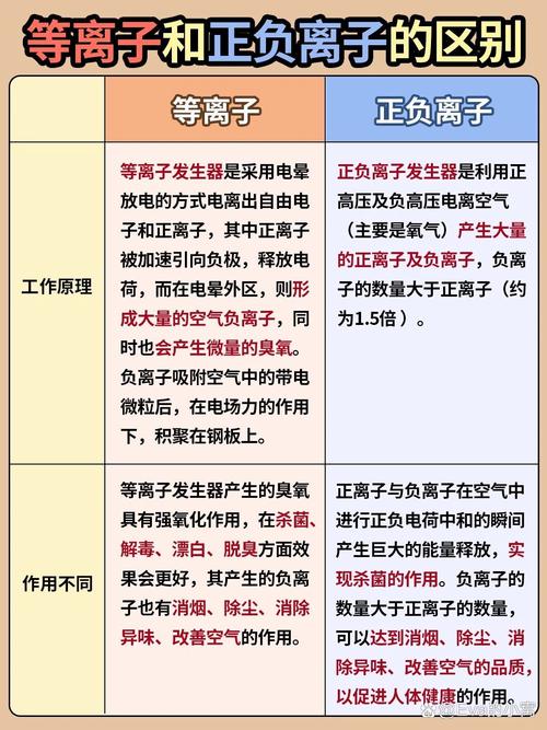 风水与等离子体之间是否存在某种关联性？