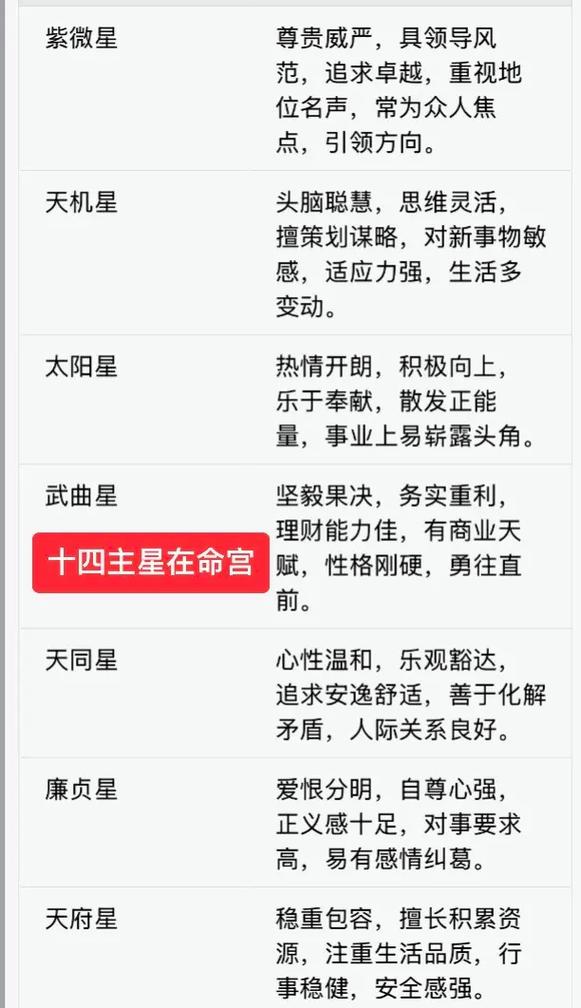 了解命主星有何意义，嫩否揭示个人命运的关键因素？