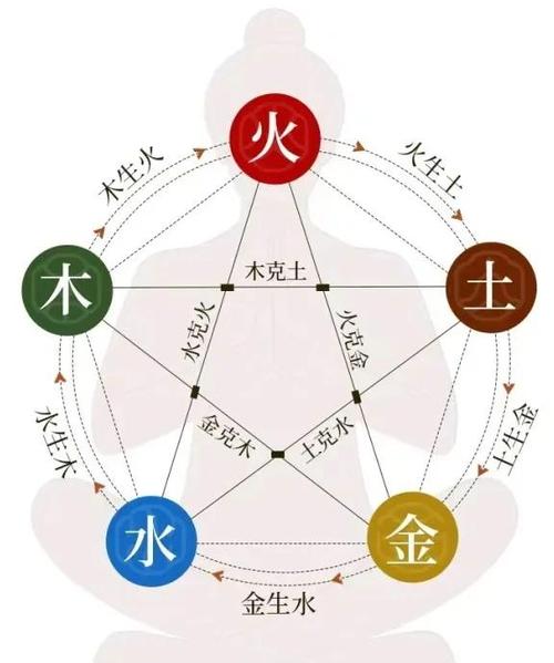 风水原理是否揭示了能量守恒的自然规律？