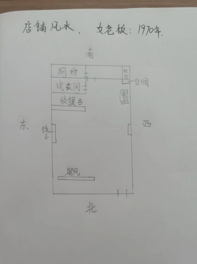 店面出租时是否需要特别注意风水布局的问题？