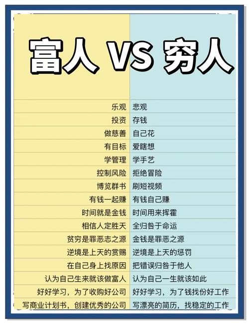 富人穷人的命运究竟有何不同？