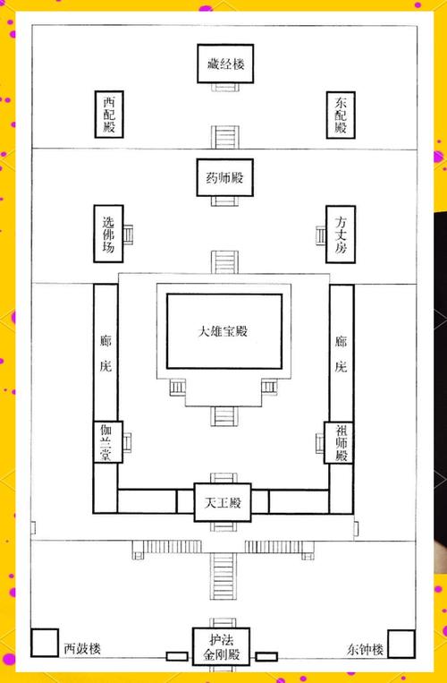庙宇前方适合布局风水阵法吗？