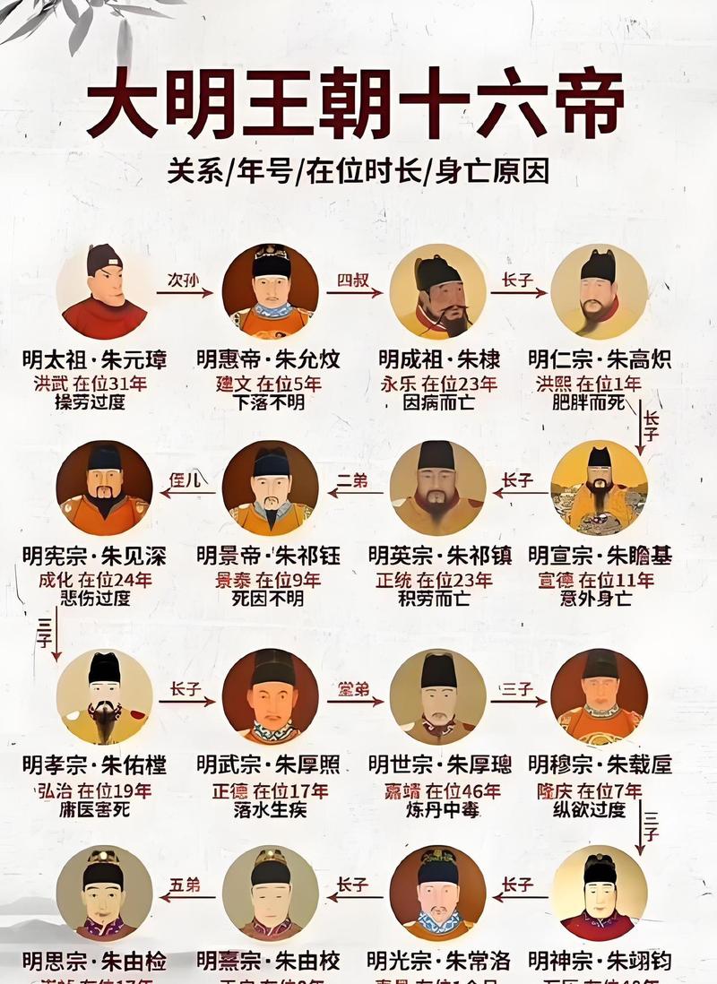 朱元璋为何能成为皇帝？他在位多少年？