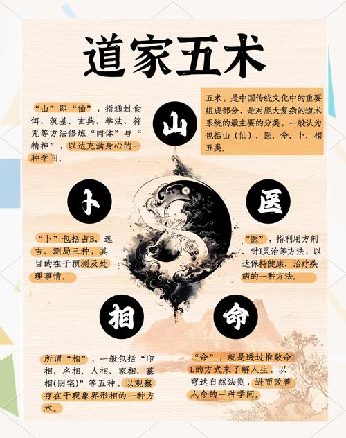 道士在修行过程中，是不是必须掌握堪风水这门技艺呢？