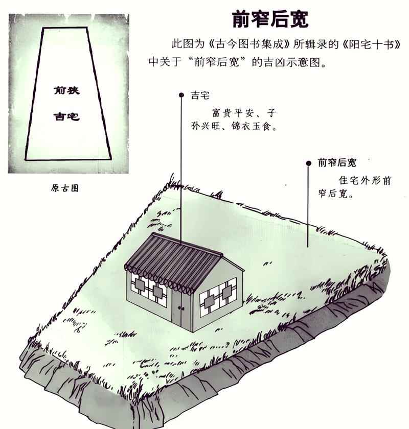 院子斜角对风水有怎样的影响？