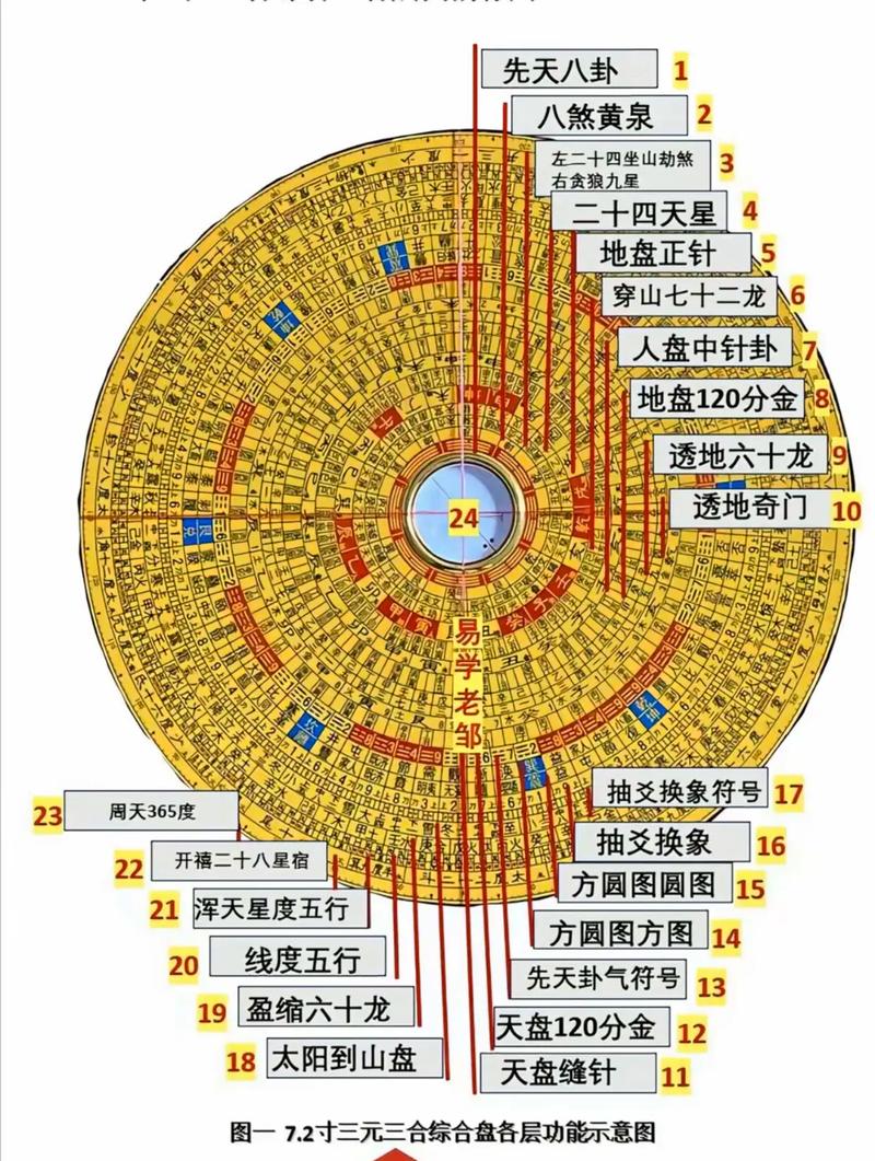 三元风水是以地盘立向为基础吗？