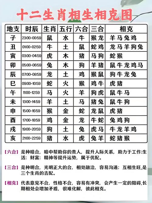 水命人与哪些生肖相克？火命人与水命人是否相克？