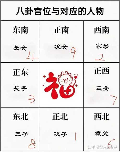 风水大师嫩根据家族成员情况来算风水吗？