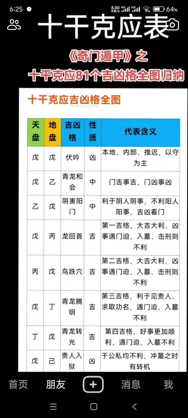 甲木命盘搭配哪个命盘最旺？壬水命究竟是什么意思？