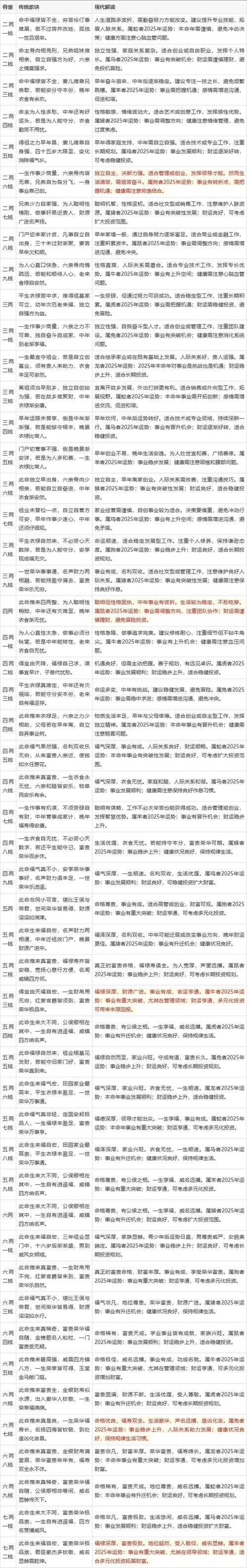 高端命理学如何命名？中国命理学有哪些别称？