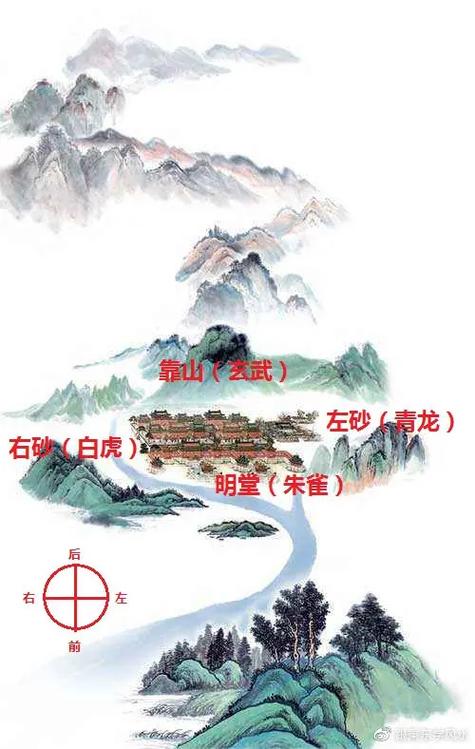 寅在风水学中究竟属于哪个方位，难道不是东方吗？