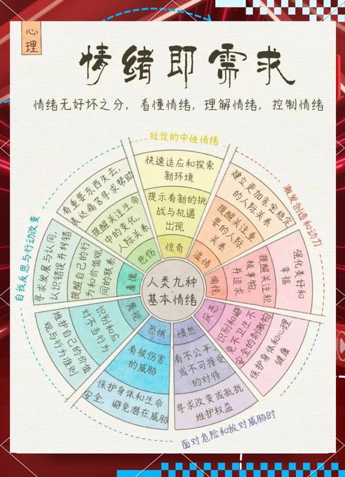人的情绪种类与命运有何关联？