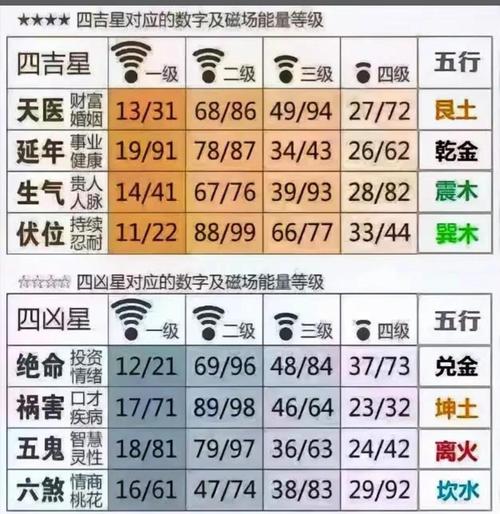 命理对照表中，每个命理对应的数字是多少？