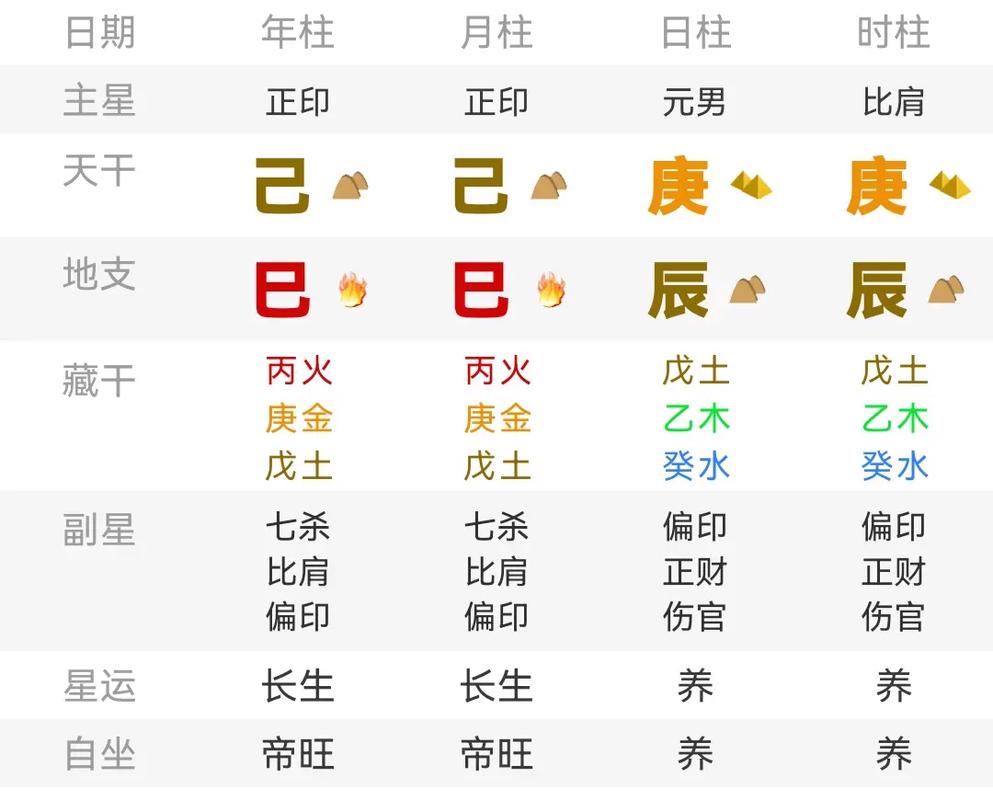 男命双飞蝴蝶命是什么意思？双飞蝴蝶格如何解释？