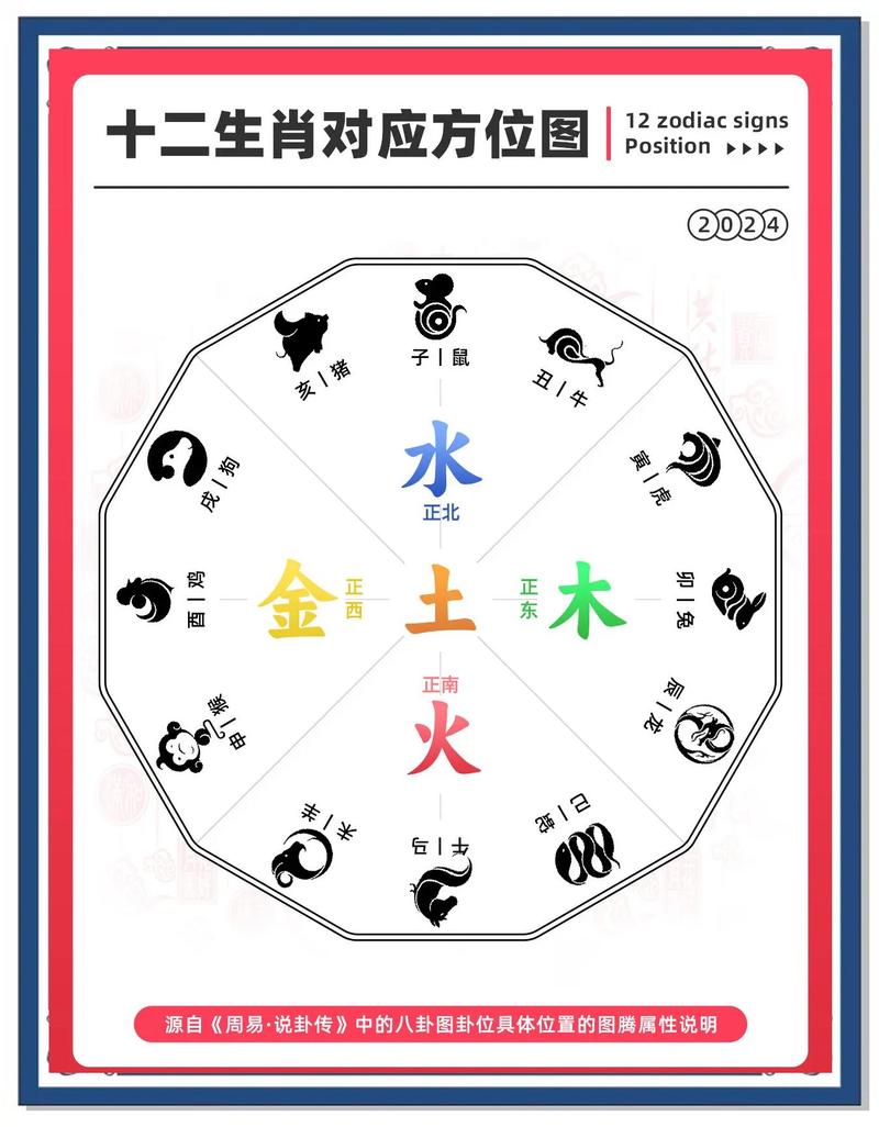 哪个生肖被认为是风水宝地？