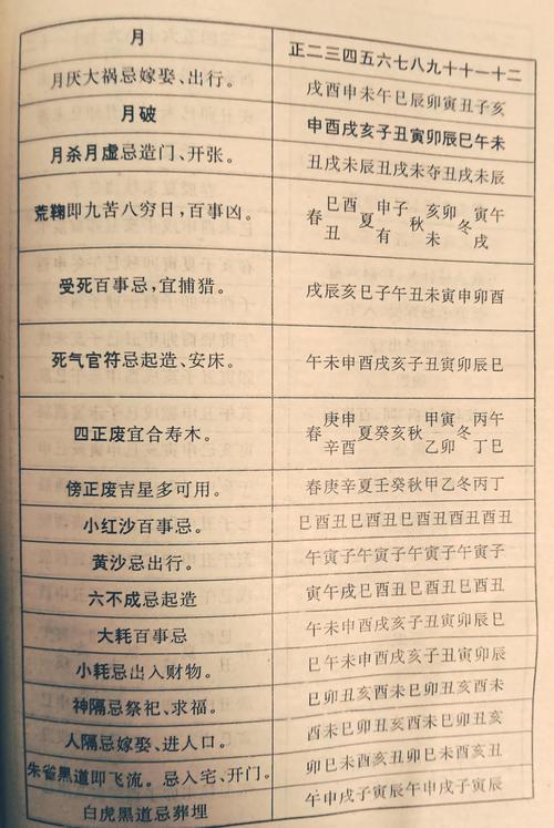 2026年5月30日农历四月十四适合结婚吗，今日嫁娶吉凶如何？