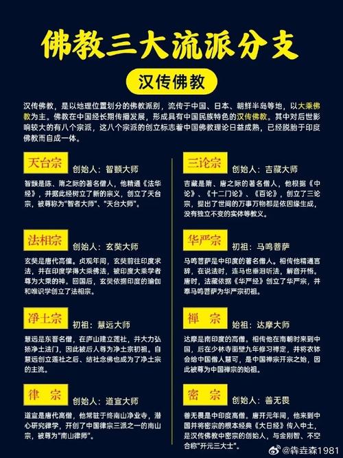 佛教文化中，有研究风水学说的流派或经典吗？