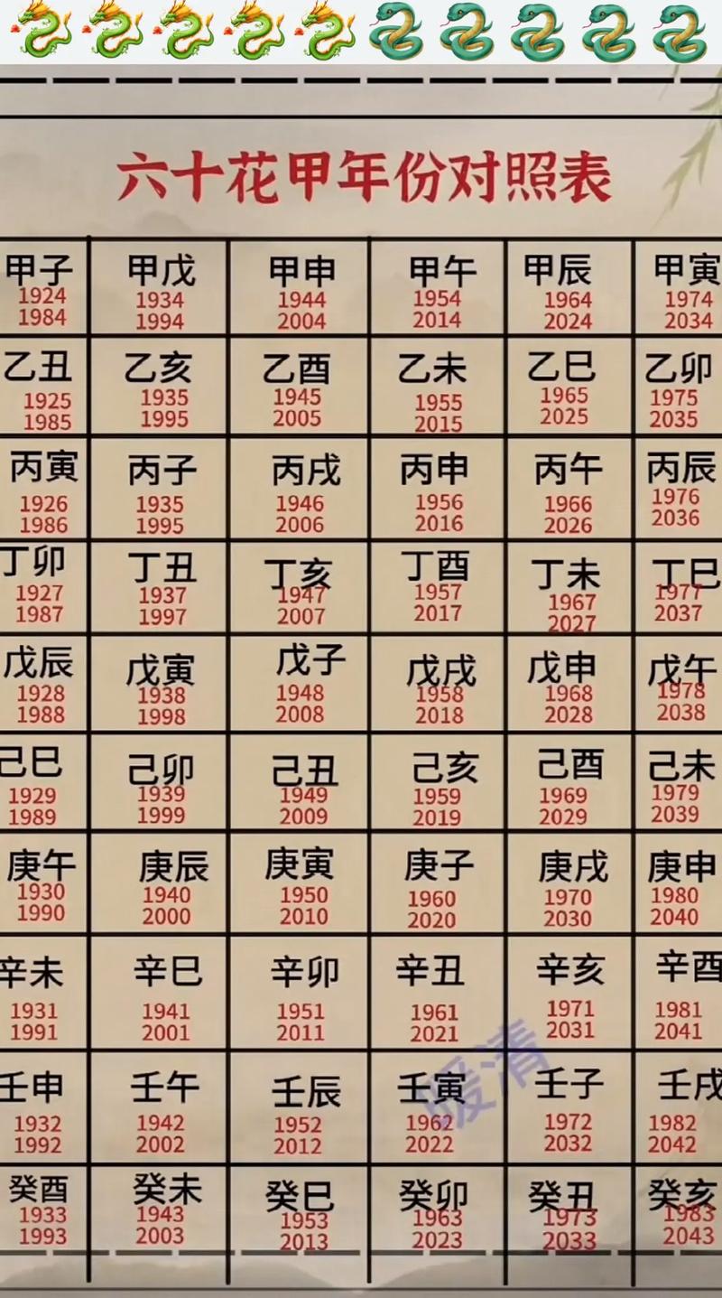 六十年甲子纳音年命表里哪一年命最好？