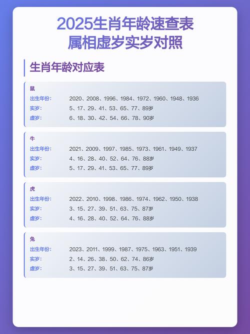 2023年78岁属什么命，2025年78虚岁属啥？