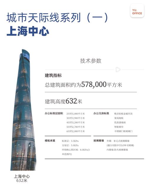 上海三大高楼的风水说法真的准确吗？