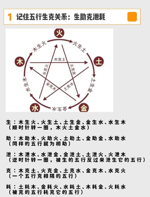 壁上土命喜忌分别是什么五行中缺哪一行该如何调整？