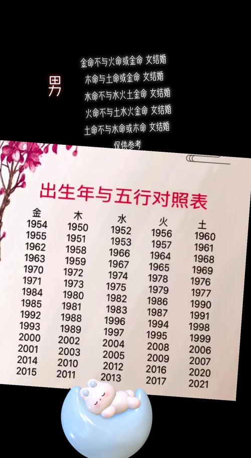 男命财多配什么女命最合适？木命男与哪种命相配最理想？