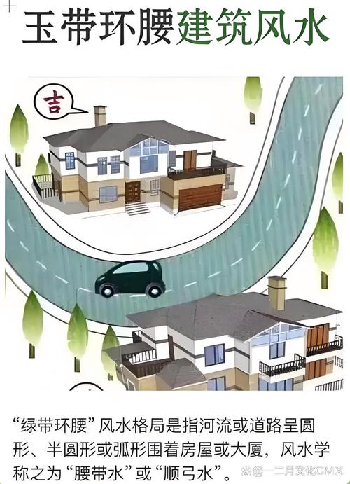 风水转动能否改变调整住宅或建筑的方向？