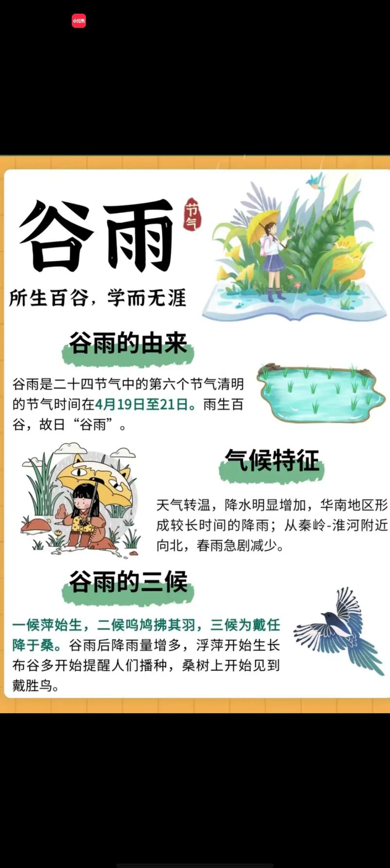 谷雨这天进行风水勘察合适吗？