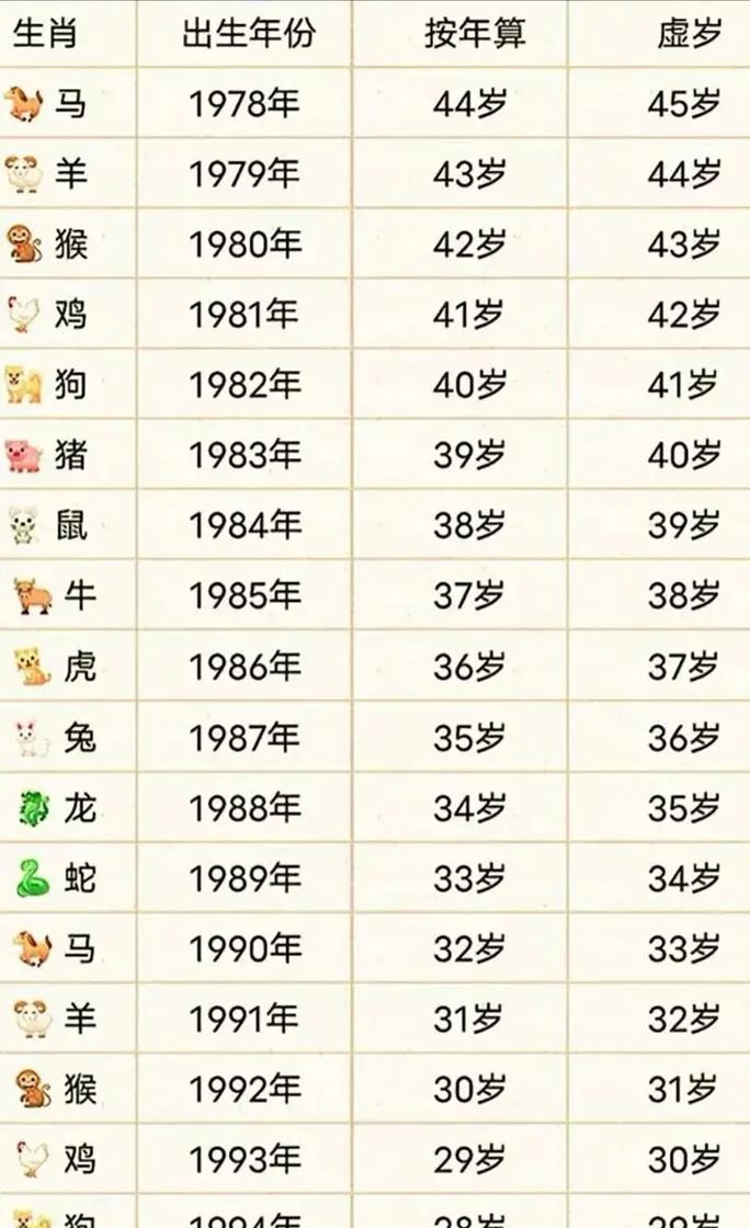 2024年属什么命？2024年究竟是属于哪个生肖年份？