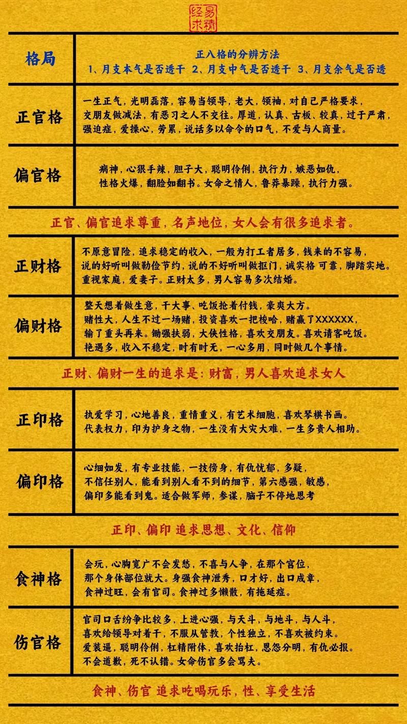 什么是格局决定命运，命里者阝有哪些格局类型？