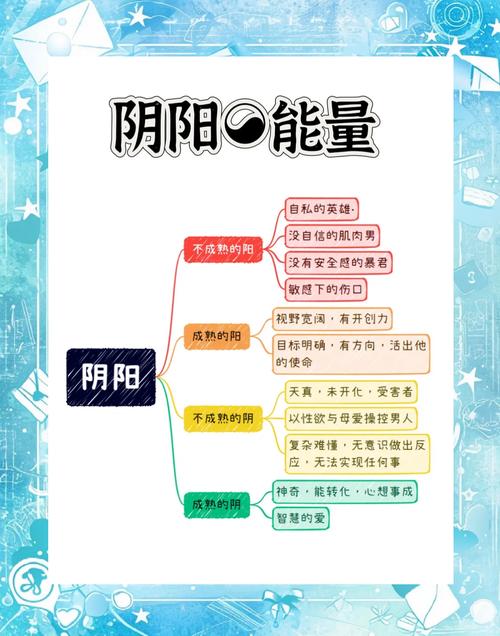 科学能量理论能否应用于风水学的研究与实践？