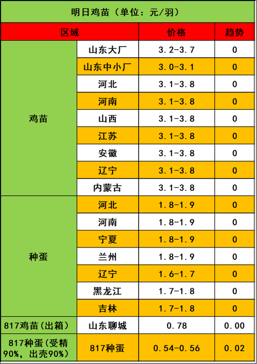 2026年4月16日这一天适合养殖吗？是养殖的好日子吗？
