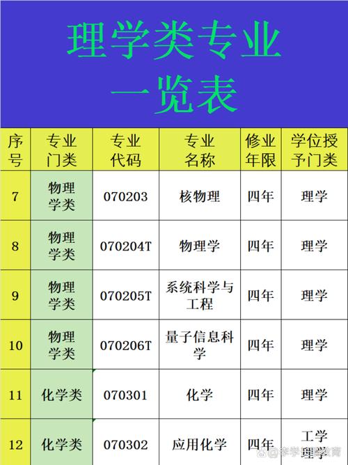命理学科包含哪些专业？社会科学涵盖哪些学科？