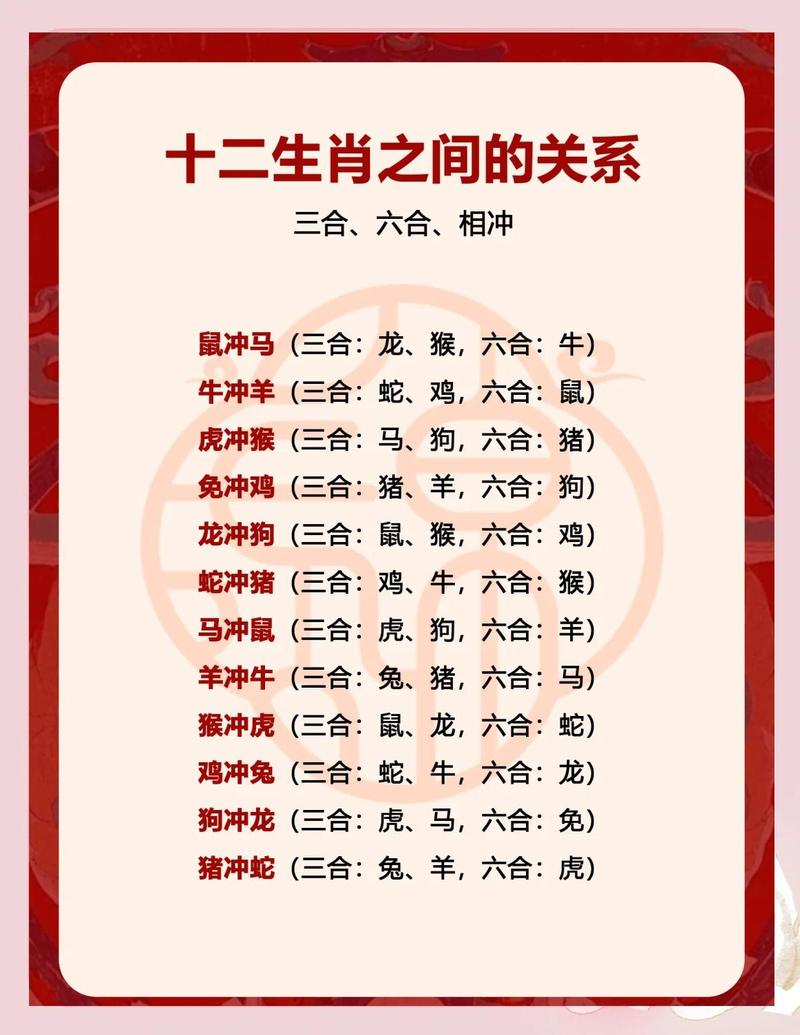 十二生肖天生什么命，顺序为何如此排列？