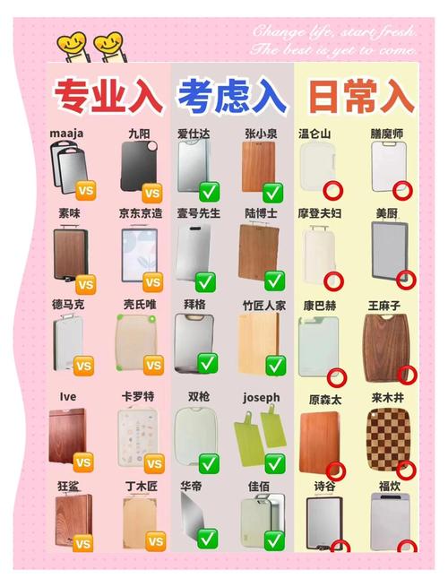 菜板摆放不规则会对家居风水产生哪些不良影响？