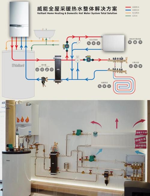 安装家用锅炉需要注意哪些风水问题？