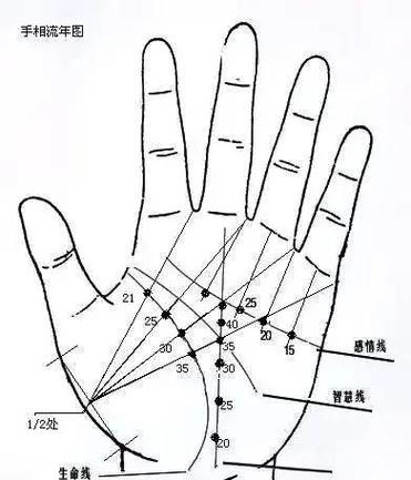 哪种手纹被认为命运最差？哪种手纹被认为是命运最好？